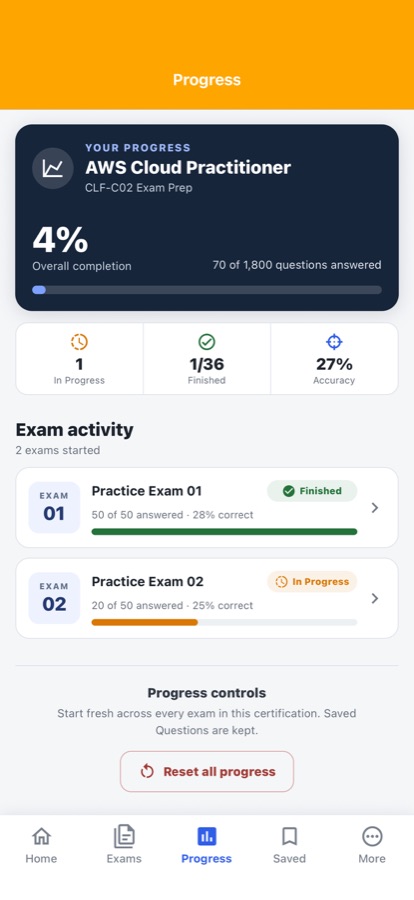 AWS Certification Exam Prep: See your progress
