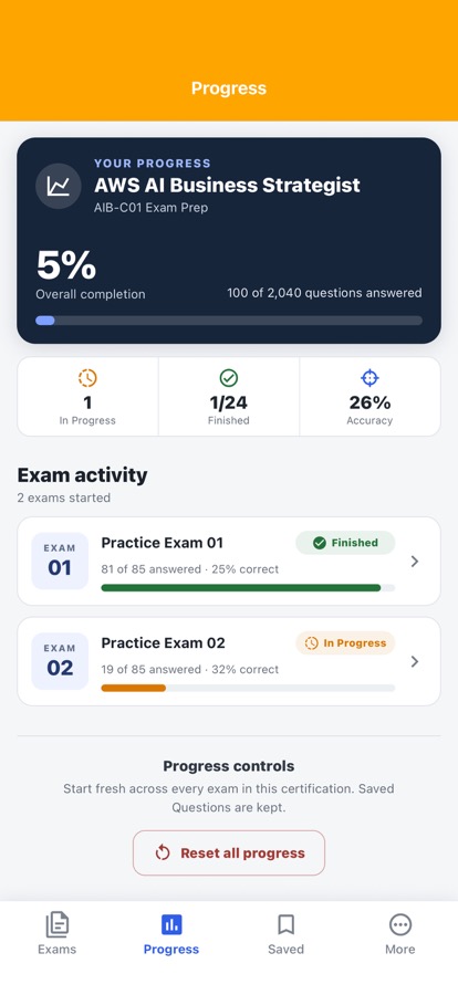 AWS AI Business Strategist: Review your result