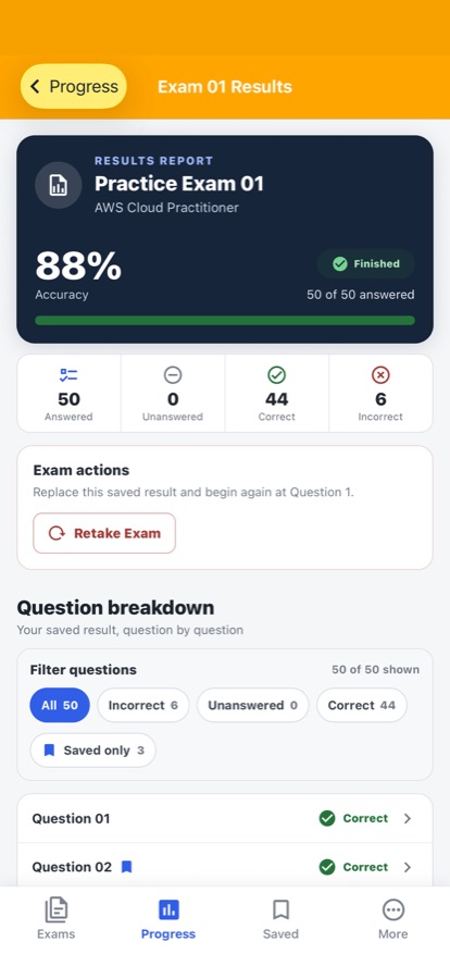 AWS Cloud Practitioner Test: Review your result