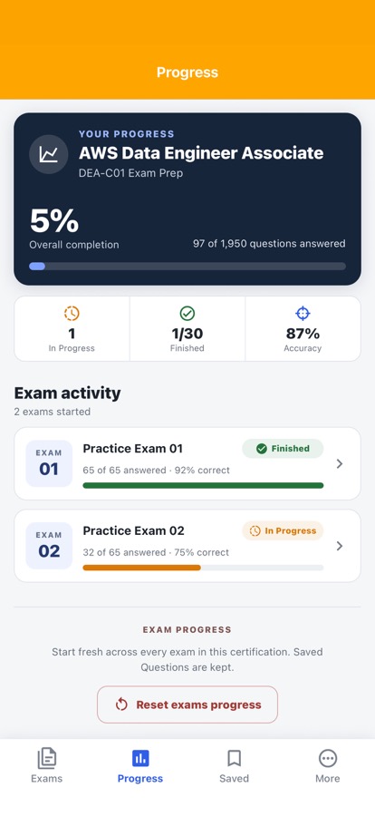 AWS Data Engineer Exam Prep: Review your result