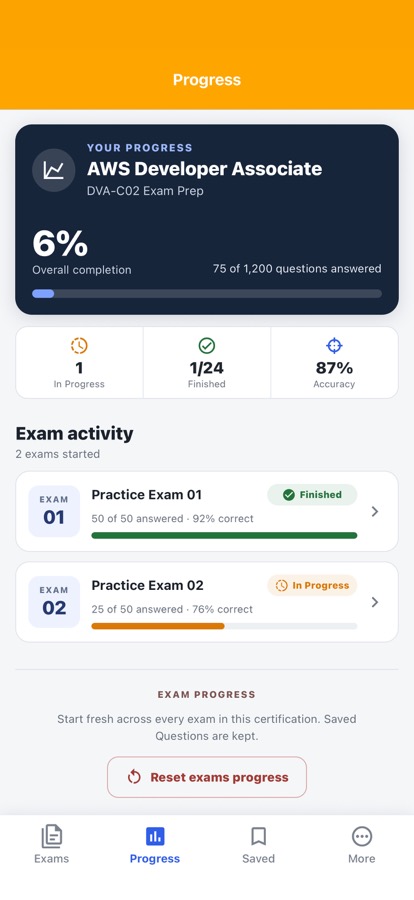 AWS Developer Associate Test: Review your result