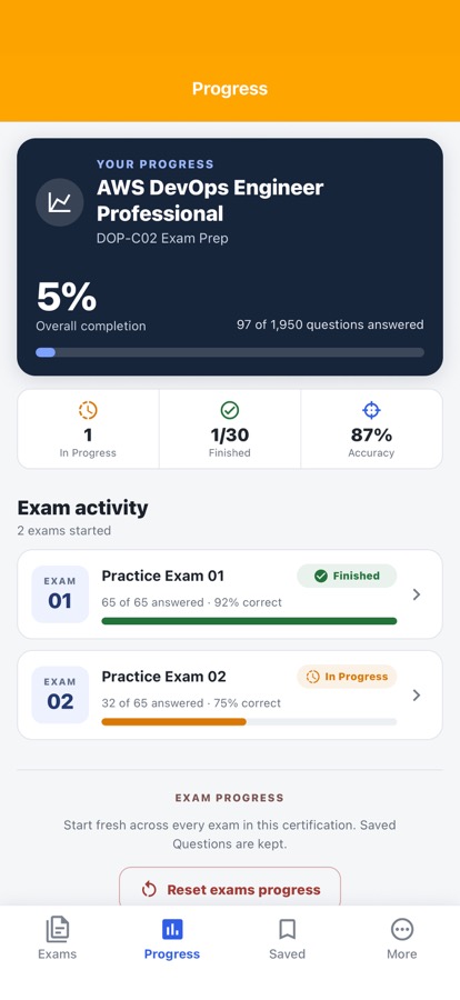 AWS DevOps Engineer Exam Prep: Review your result