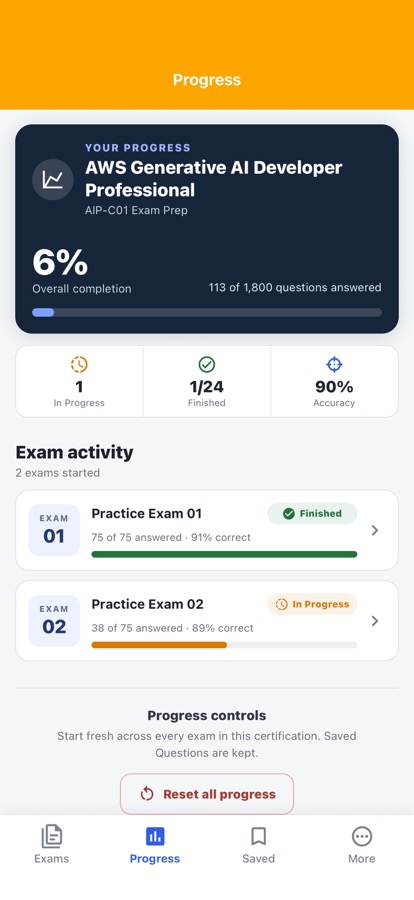 AWS Generative AI Developer: Review your result