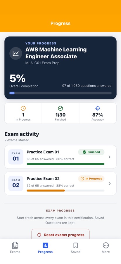 AWS Machine Learning Exam: Review your result