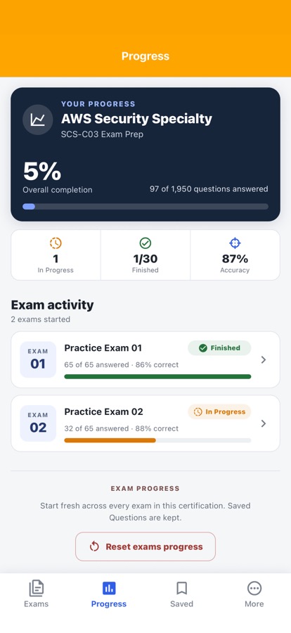 AWS Security Exam Prep: Review your result