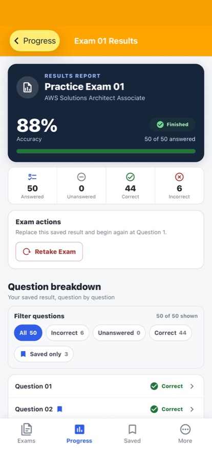 AWS Solutions Architect Exam: Review your result