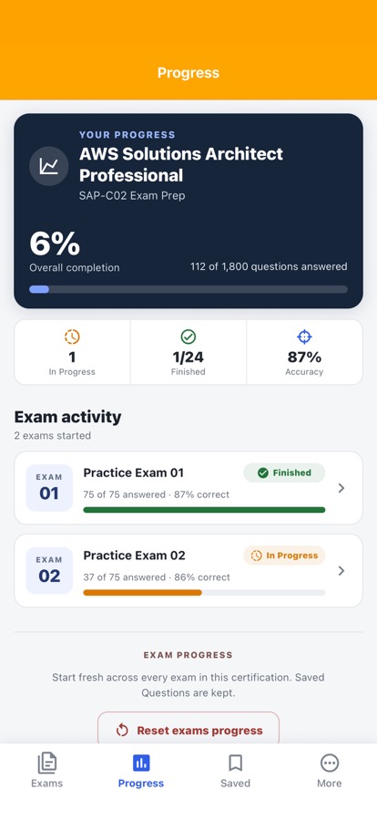 AWS Solutions Architect Pro: Review your result