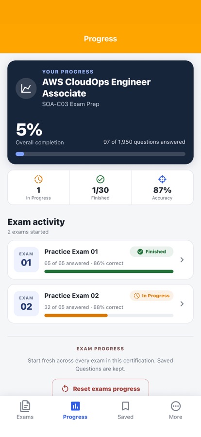 AWS CloudOps Engineer Exam: Review your result