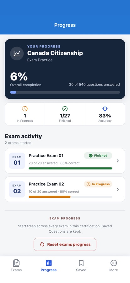 Canada Citizenship Exam: Review your result