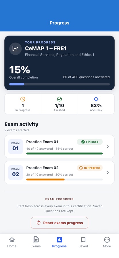 CeMAP Mortgage Advice Exam: See progress by unit